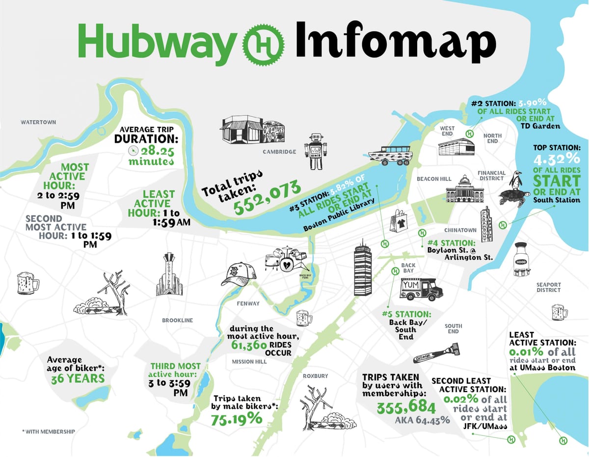 خريطة Hubway